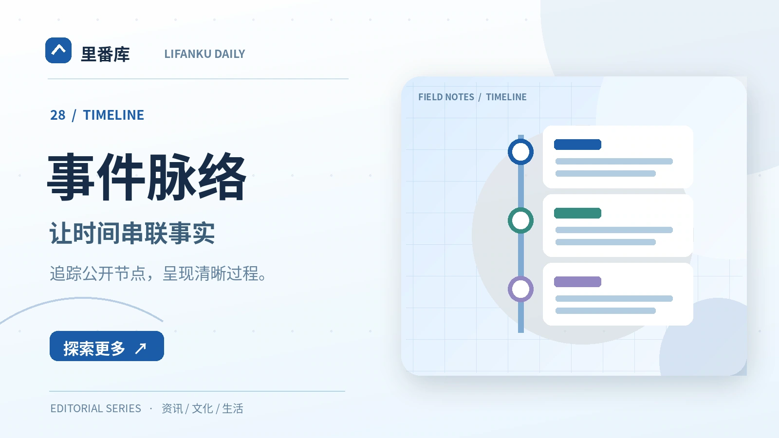 事件时间线应该怎样准确整理